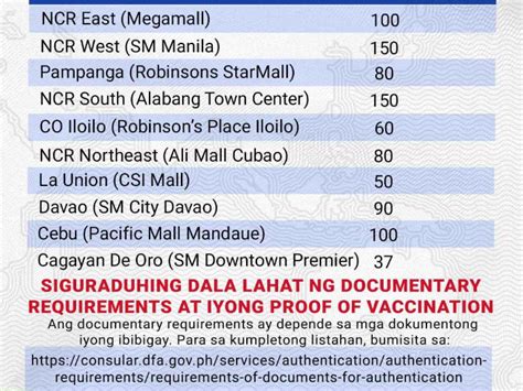 Measures taken vs. online passport fixers, scammers: DFA.